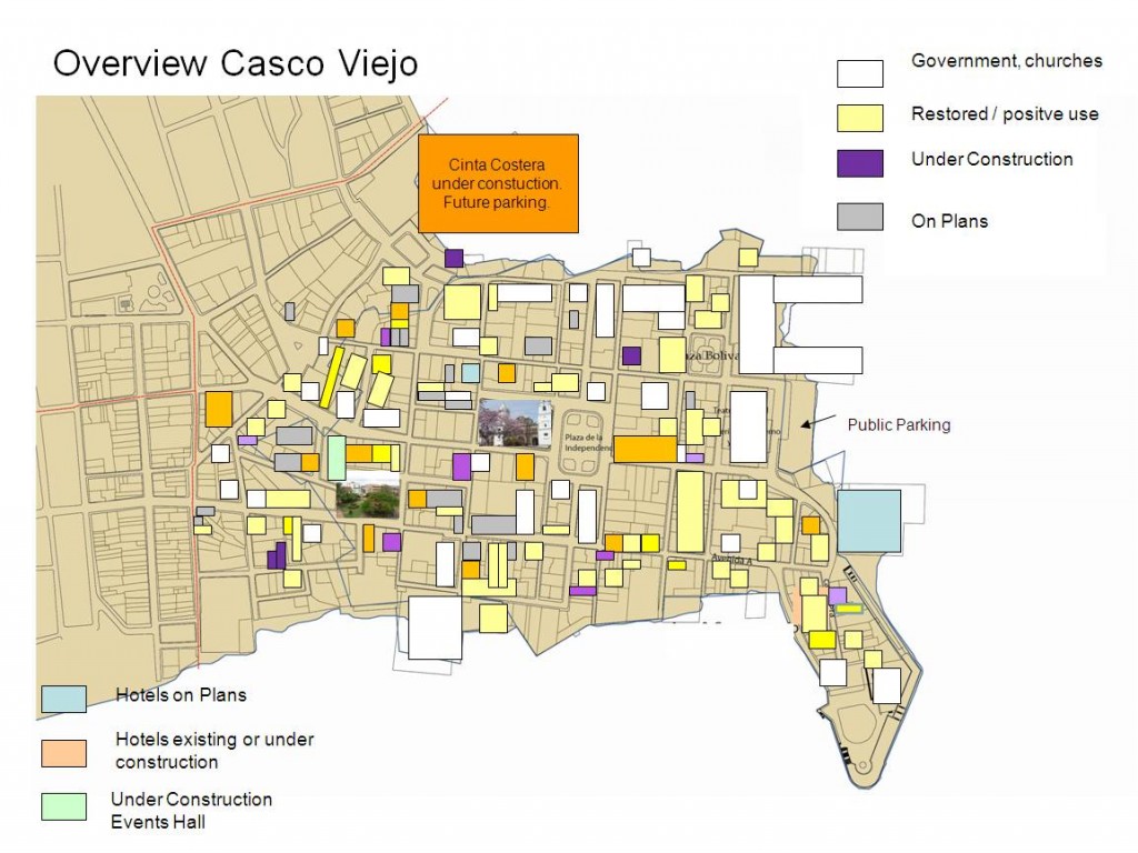 overview casco viejo